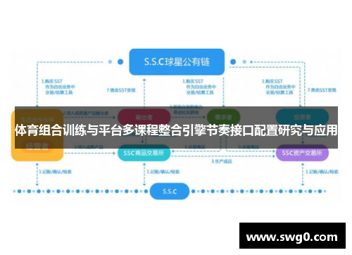 体育组合训练与平台多课程整合引擎节奏接口配置研究与应用