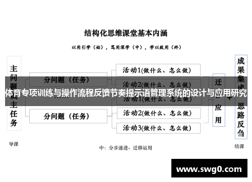 体育专项训练与操作流程反馈节奏提示语管理系统的设计与应用研究